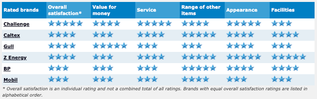 Service_Stations_2015