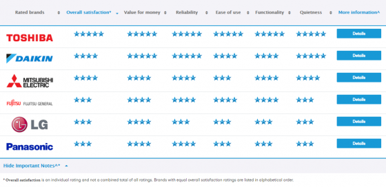 panasonic ducted heat pump review