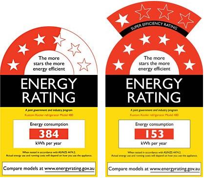 energy star ratings labels