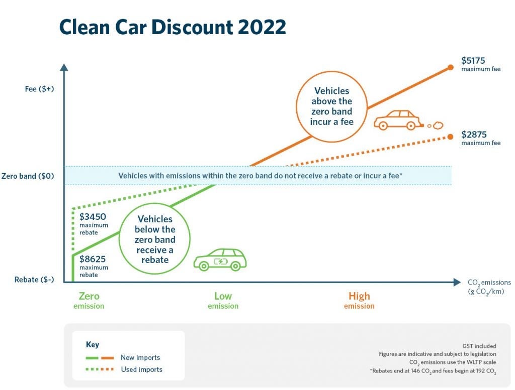 Electric Cars vs. Petrol Cars: clean car discount
