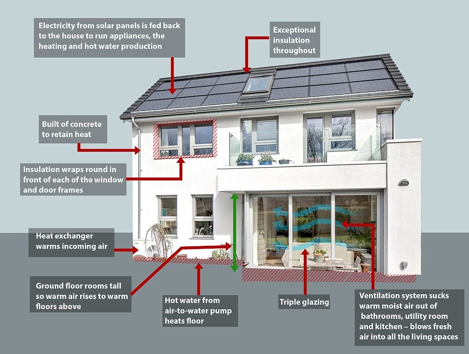 Energy Efficient Homes: The Top 4 In The World | Canstar Blue