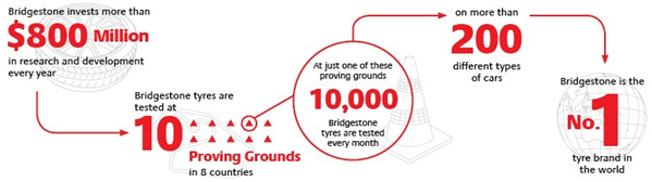 bridgestone infographic